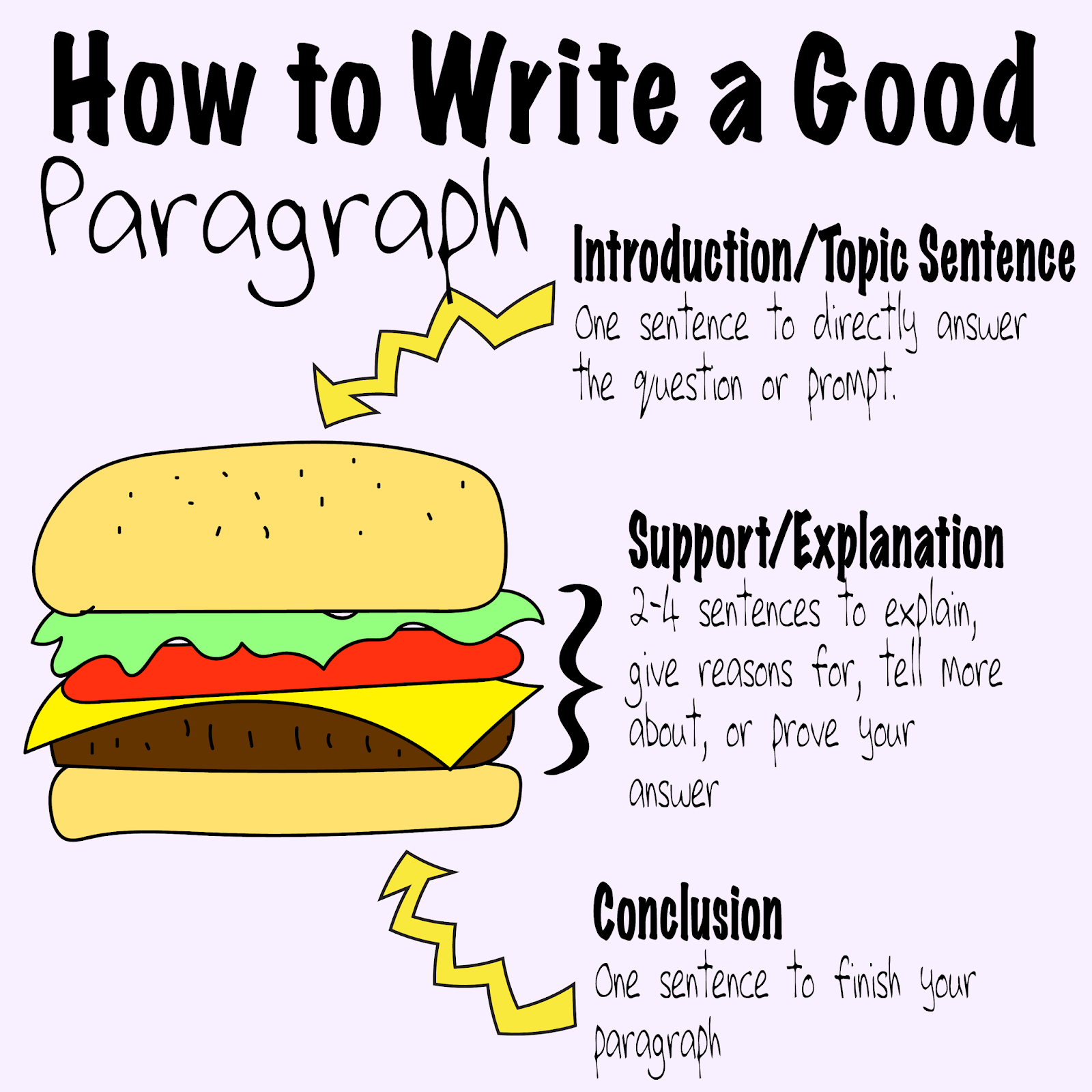 How to write a paragraph examples. Paragraph writing examples. How to write a good paragraph. How to write a paragraph. Descriptive paragraph structure.