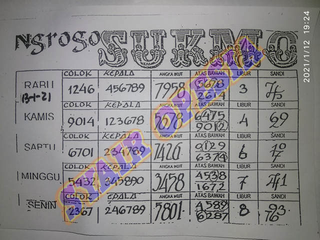 TOGEL TERPERCAYA ASIKTOTO