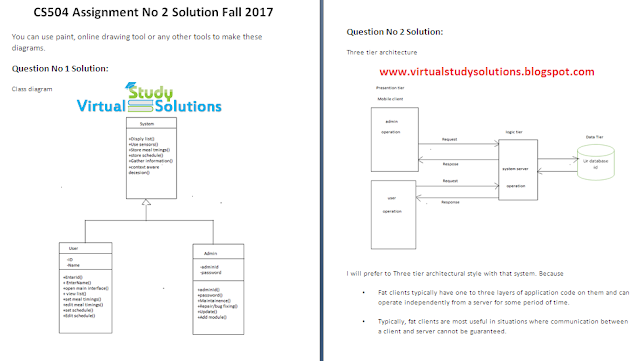 CS504 Assignment No 2 Solution Sample Preview CS504 Assignment No 2 Solution Sample Preview