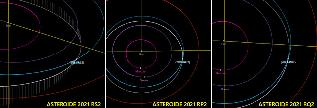 Órbita dos asteroides recém descobertos