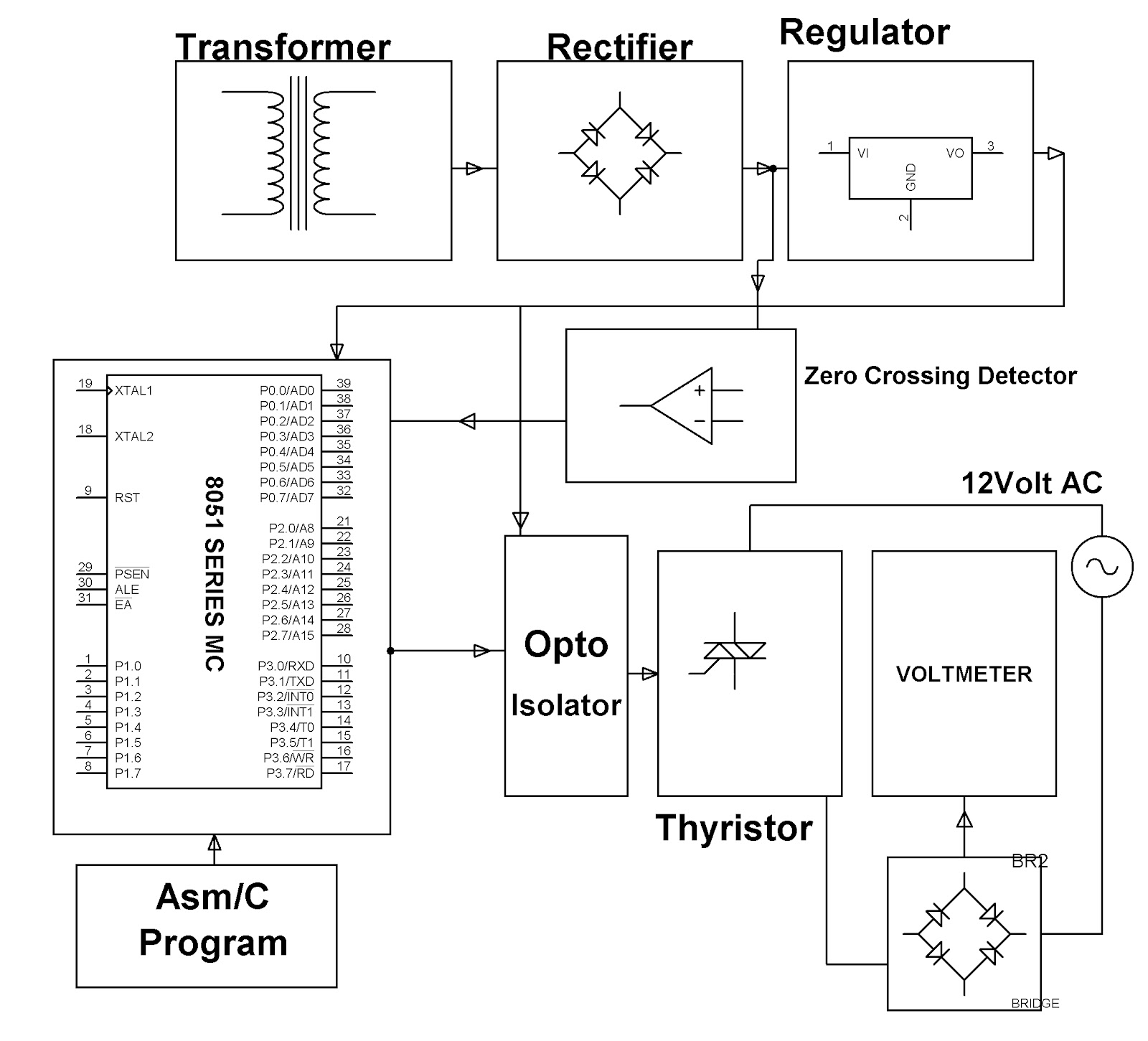 Engineering Projects INDUSTRIAL BATTERY CHARGER WITH HIGH POWER DC BY