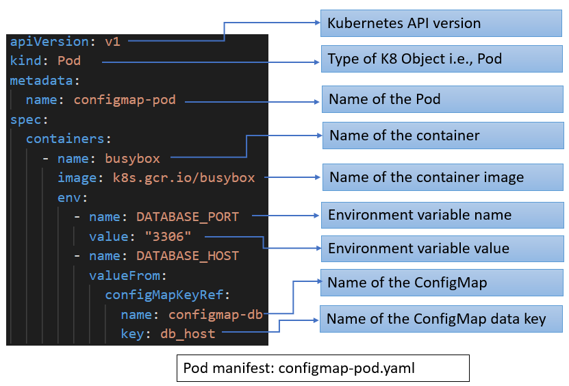 Coders Classroom for Developers 18 Manage app settings using ConfigMap