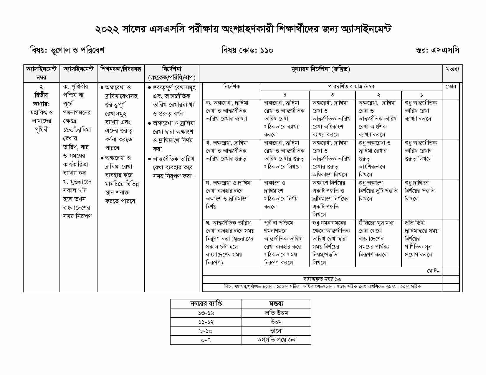 SSC 8th Week Geography & Environment Assignment Answer 2022
