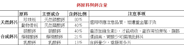 吃了珍珠粉還需要另外補鈣嗎?