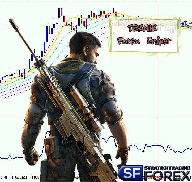 Strategi bermain forex