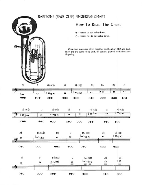 Miss Jacobson's Music: SCALES and FINGERING CHARTS FOR BEGINNING ORCHESTRA