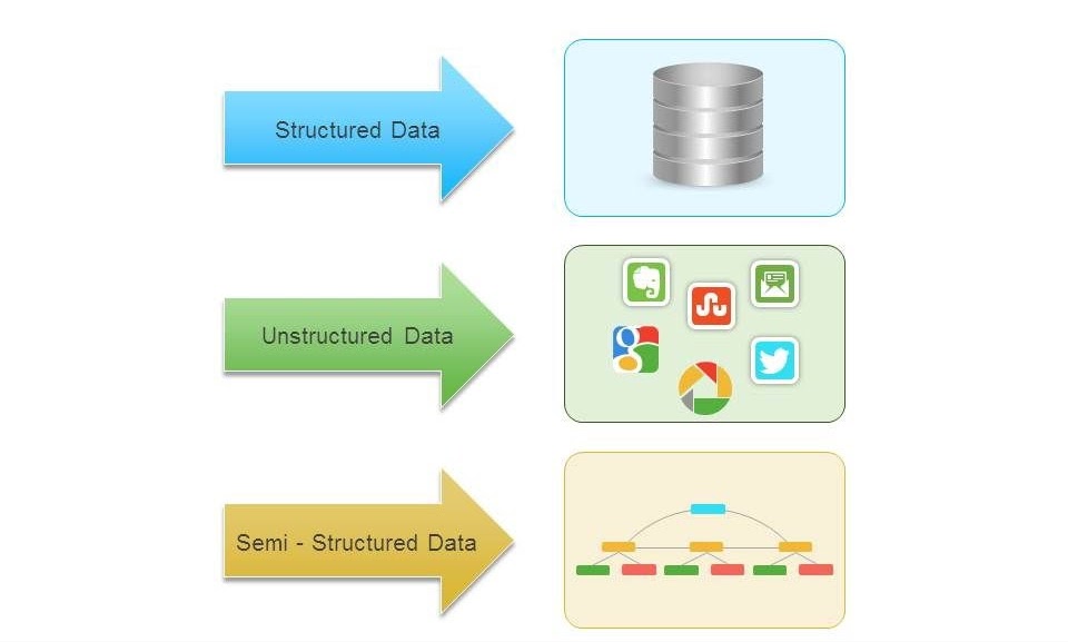 Types of Digital Data What is a Digital Data? Definition, Features