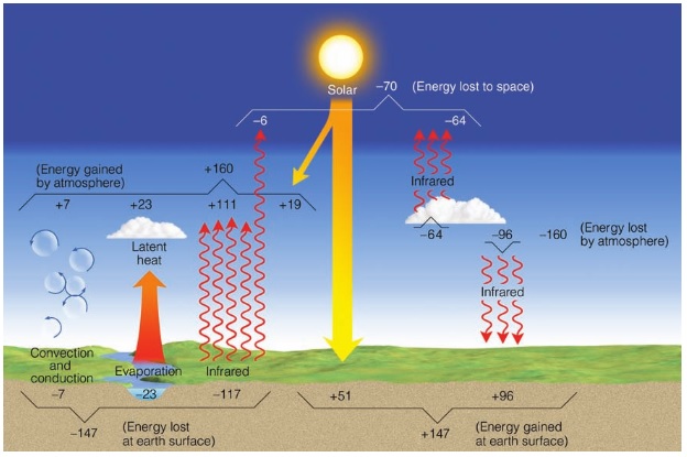 Pengamatan Atmospheric Optical Depth, Salah Satu Indikator Kualitas Udara