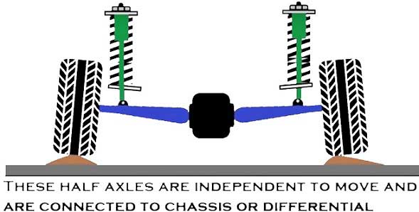What Is Swing Axle? | VW Swing Axle | Swing Axle Suspension ~ Vehicle