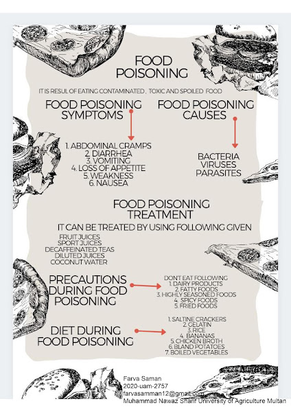 Food Poisoning
Reasons and symptoms
Remedies