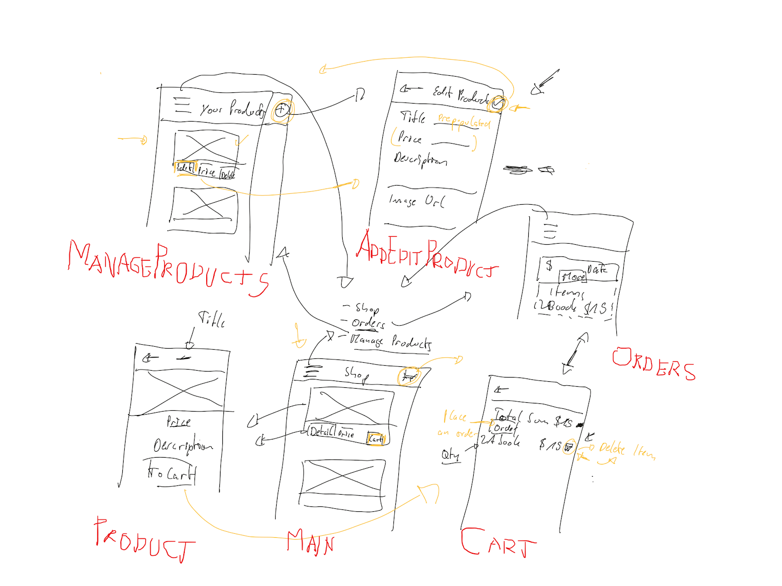 React Native