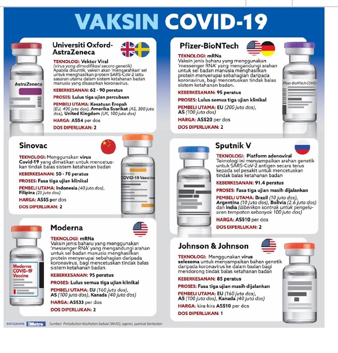 Jenis Vaksin Covid-19 di Malaysia 2021