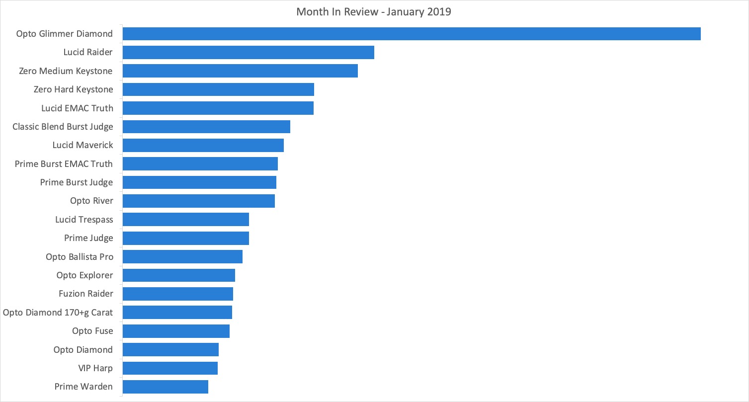 Dynamic Discs Month In Review January 2020 Disc Golf by Dynamic Discs