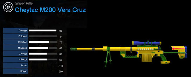 Detail Statistik Cheytac M200 Vera Cruz
