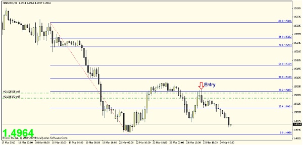 Contoh demo forex