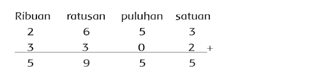 Kunci Jawaban Tema 1 Kelas 3 Halaman 52-61