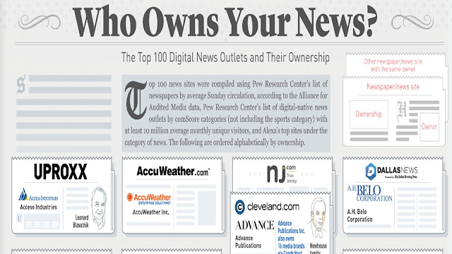 Digital Planning Surfin Through Second