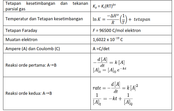 Soal Osn Kimia 2018 Dunia Sosial