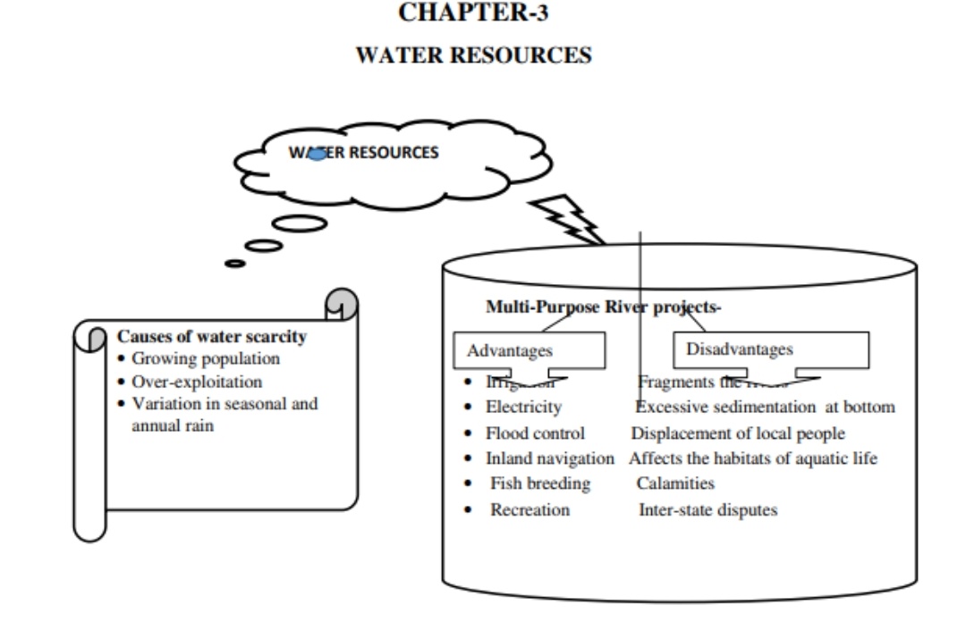 research topics for water resources