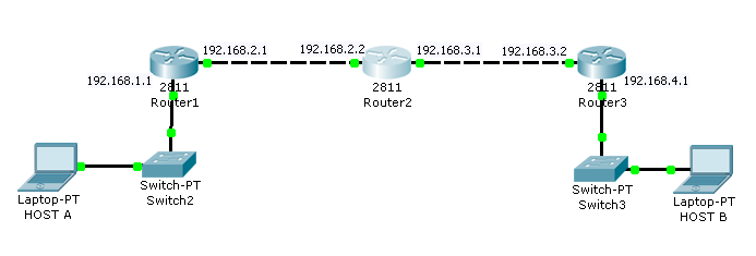 Ip route cisco. Инструкция маршрута Cisco 851. Как работает IP Route Cisco. Как откатить настройки IP камеры Cisco.