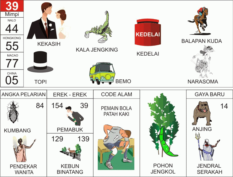 Buku Mimpi 2 Angka Bergambar Lengkap