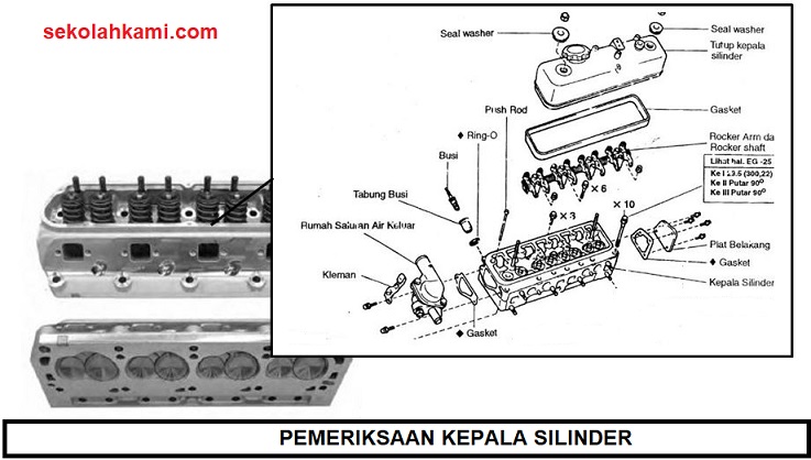 Pemeriksaan Kepala Silinder 4 Cara Dan Ulasannya Sekolah Kami
