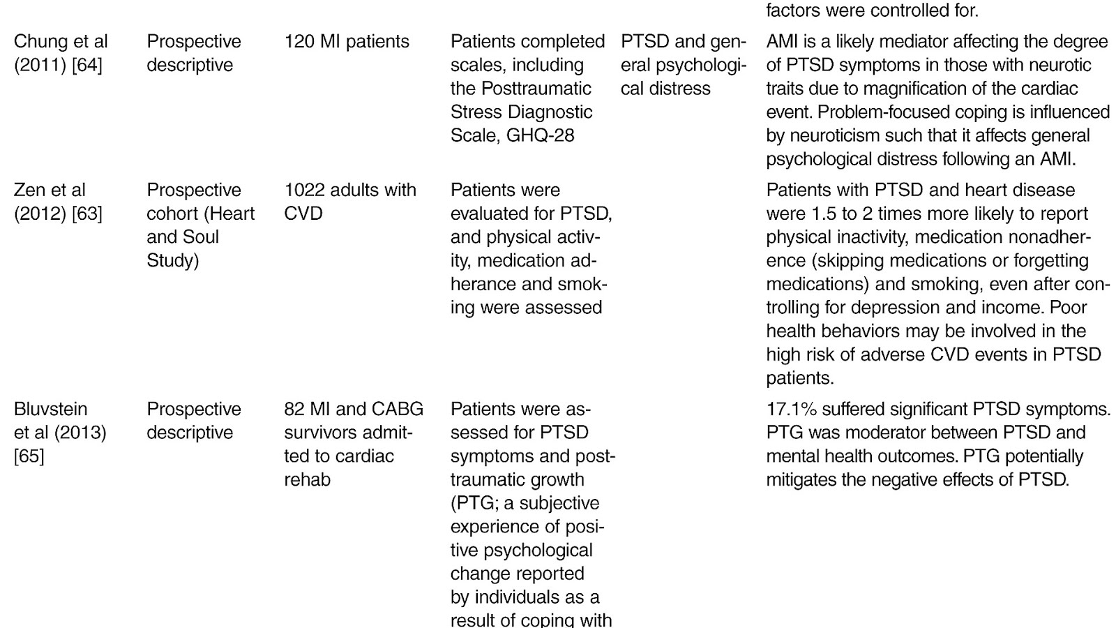 Recent Psychological Studies Psychology Psychology Choices