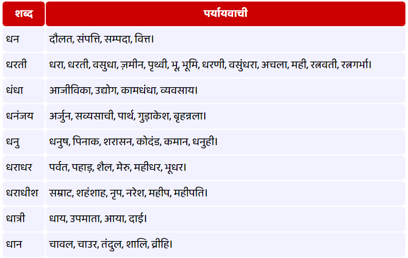 ध - पर्यायवाची शब्द