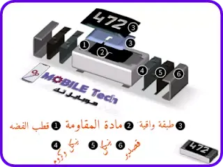 المقاومة الكهربائية في الهاتف المحمول