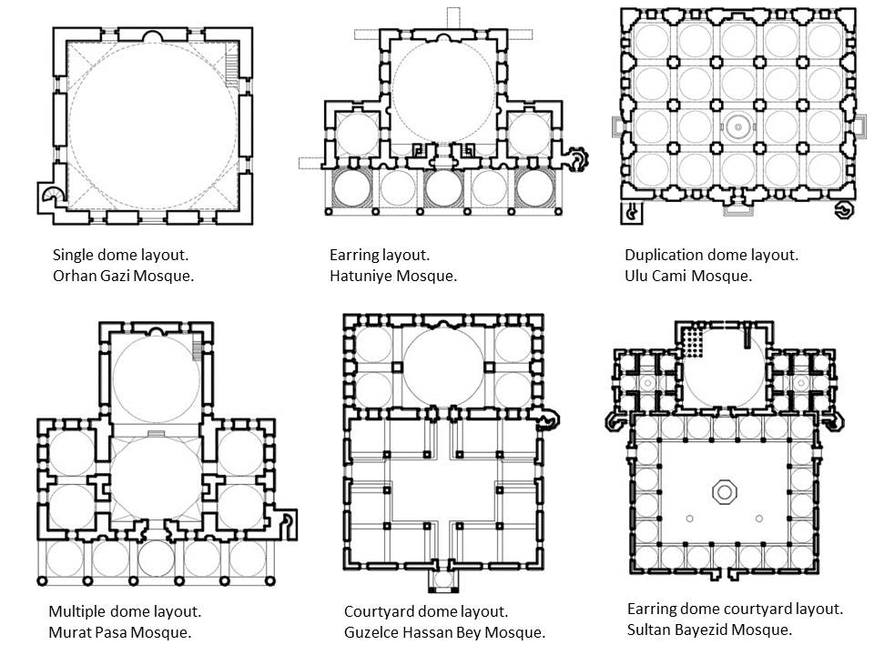 Masjid Raya Daan Mogot And Elements of A Mosque