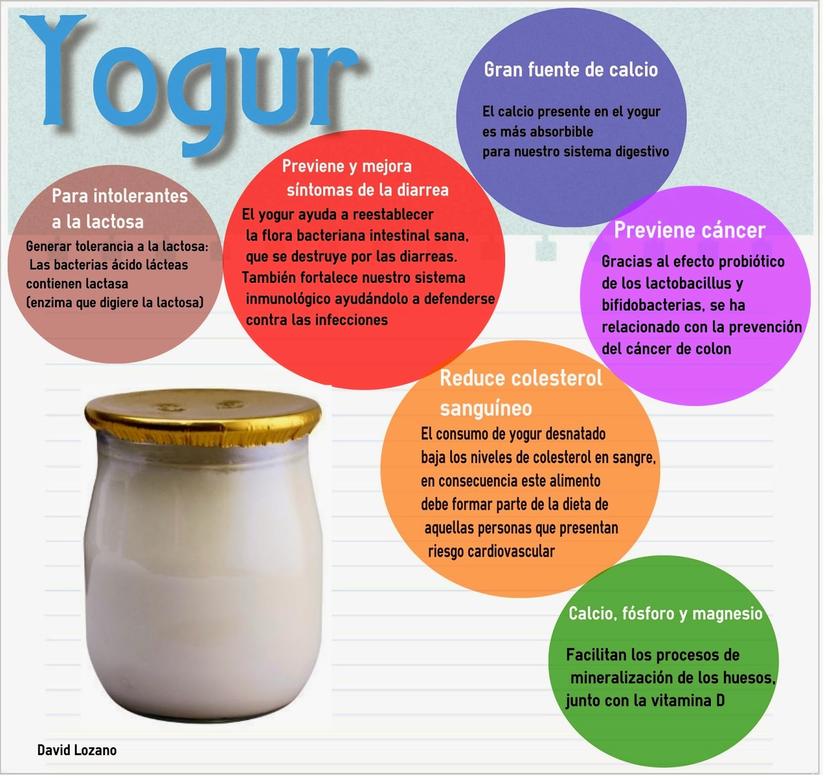 Infografía Beneficios del yogur