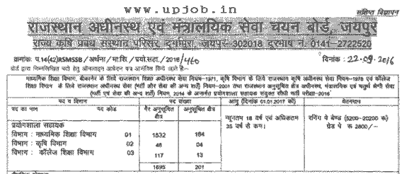 Lab Assistant vacancy In Rajasthan for inter pass 2016 posts 1896 Lab Assistant vacancy In Rajasthan for inter pass 2016 posts 1896