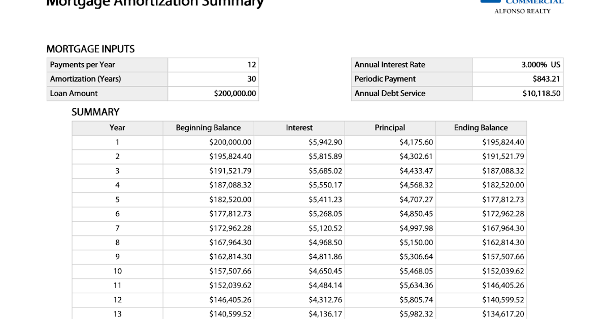 Mortgage Calculator Steve Freeman