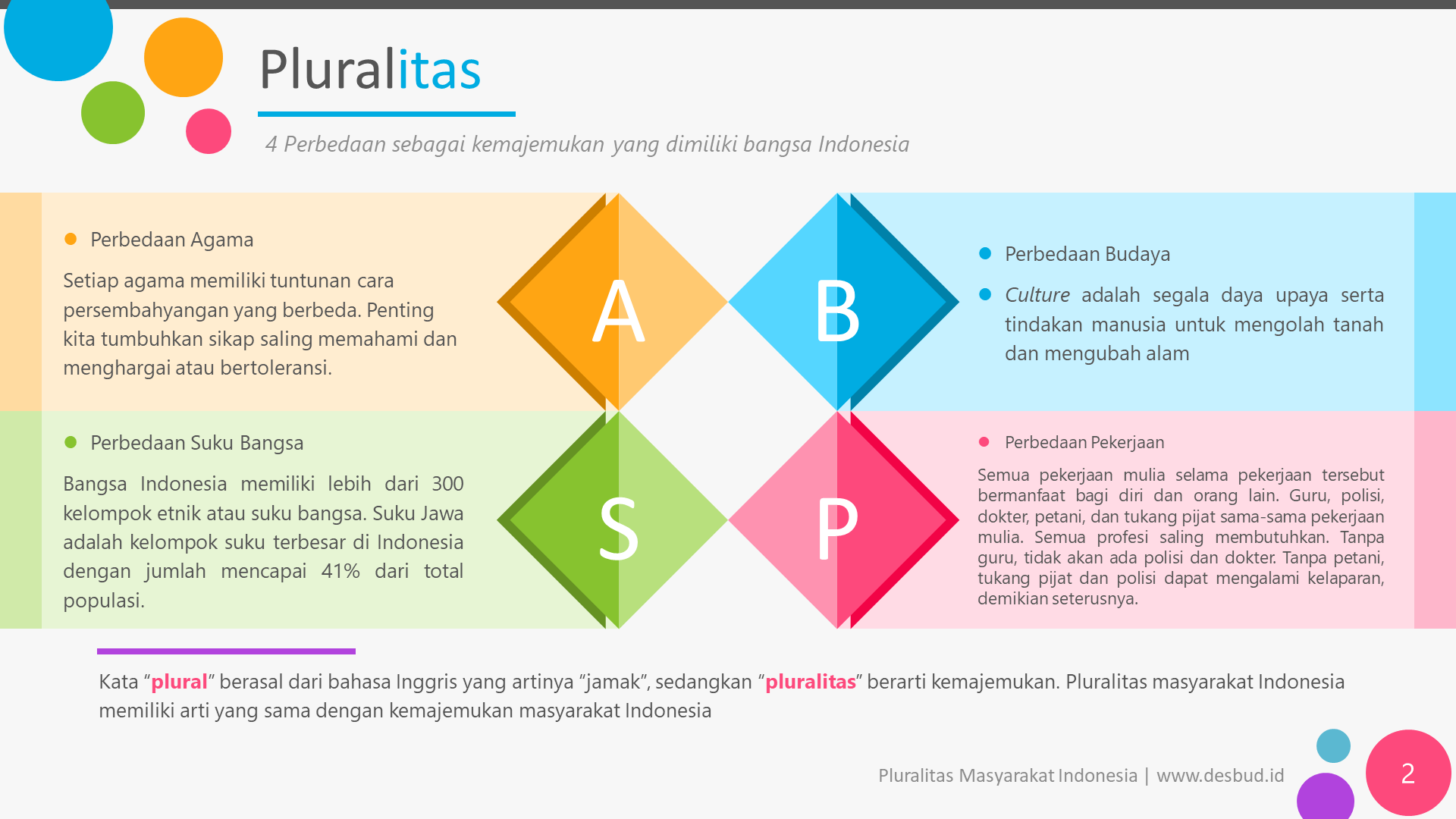 Multikultural berasal dari kata ... dan