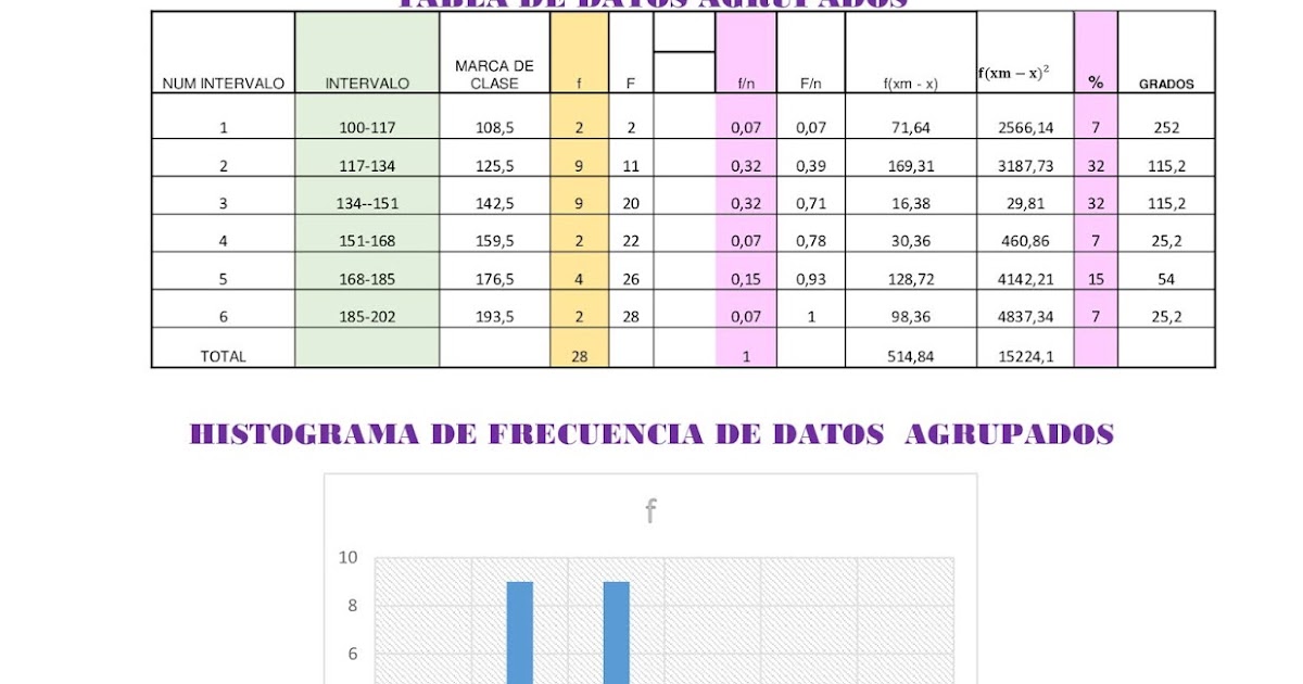 Tabla De Dispersion
