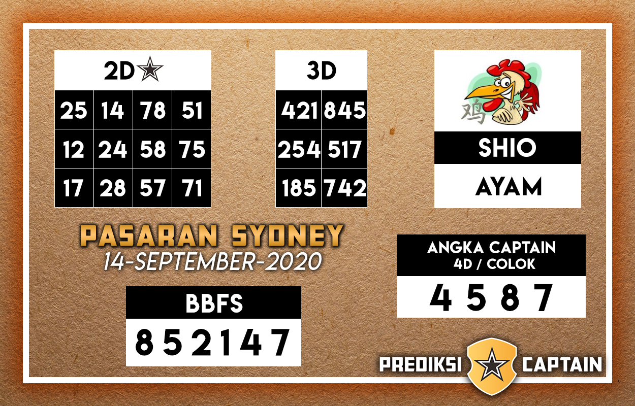Prediksi Syair Sydney 14 September 2020 Keraton4d