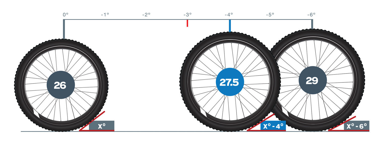 MisterZou fait du (e)VTT, mais pas que: Purge des freins FORMULA RX