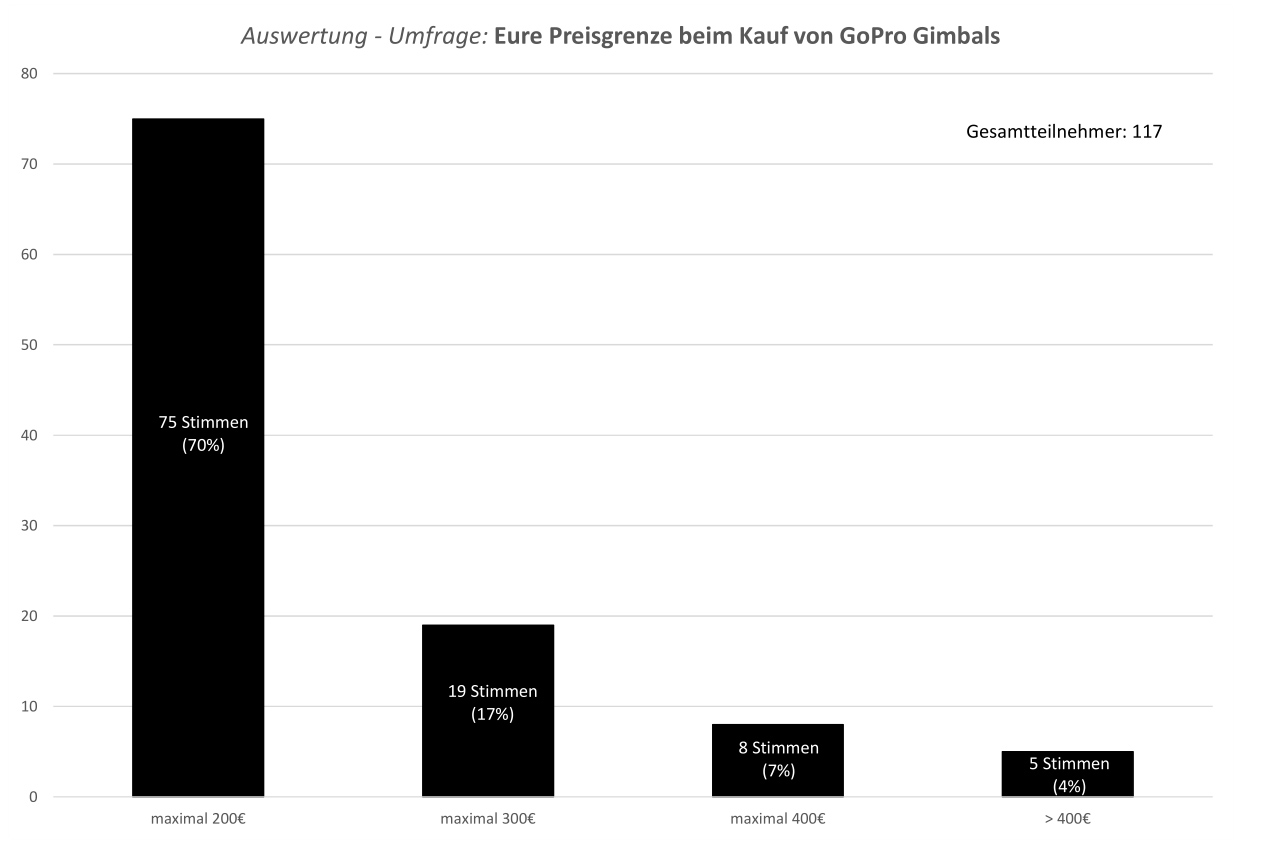 Beauty By Unlike Girl Com Quicktipp Gut Gunstig Cosmetica