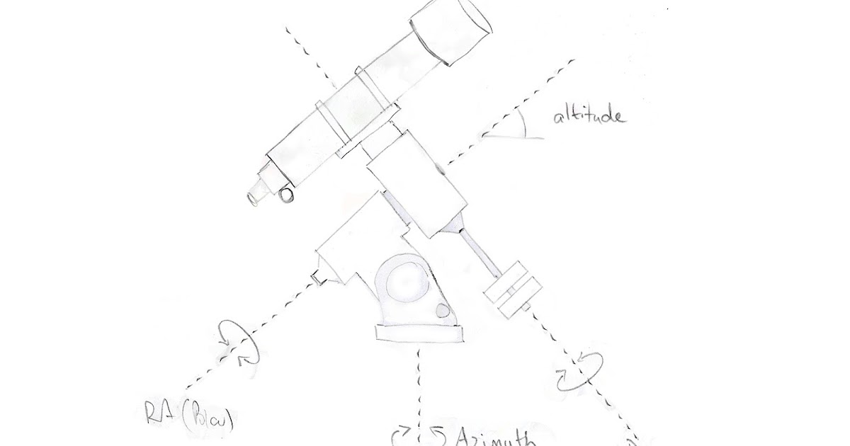 How to polar align a simple equatorial mount a stepbystep guide