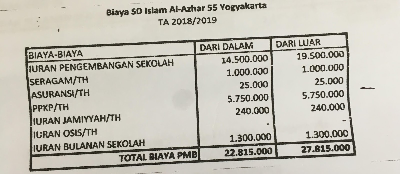 Biaya Sekolah Sma Budi Mulia Dua Yogyakarta Kronis o Biaya Sekolah Sma Budi Mulia Dua Yogyakarta Kronis o
