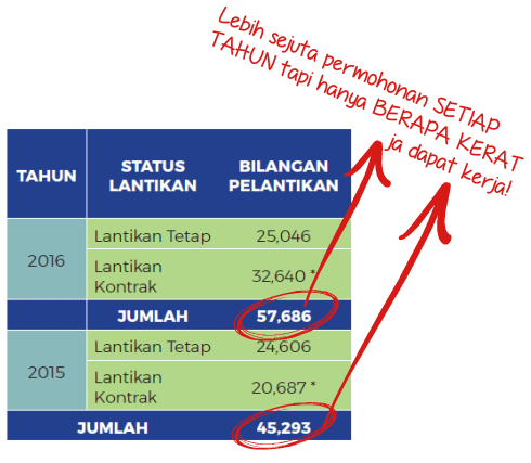 Contoh soalan psikometrik