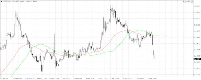 54762 Update:  12:30 PM, 9/13/2017.  The rumor is the U.S. tax reform is near, which has sent the euro lower against the U.S. dollar.  Interesting.  The euro is now below the 1.19 mark against the U.S. dollar.