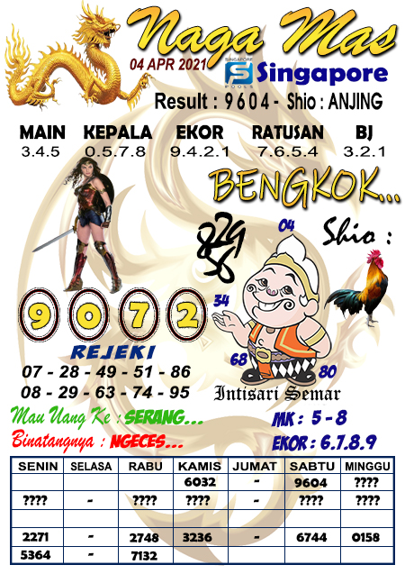Prediksi Paito Hk Singo Edan Kamis Prediksi Paito Hk Singo Edan Kamis