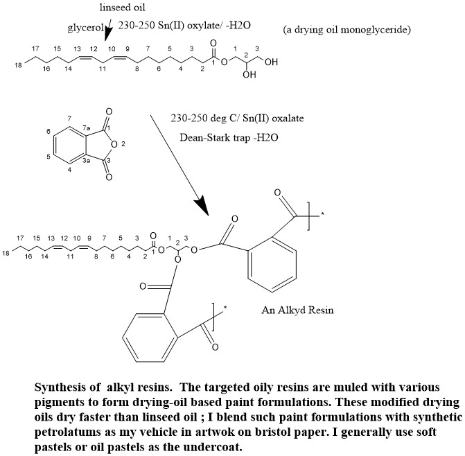 Artwork Chemistry Alkyd Resin OilBased Paint Formulations (Artwork)