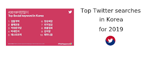 Top Twitter keywords in Korea for 2019 (with my analysis)