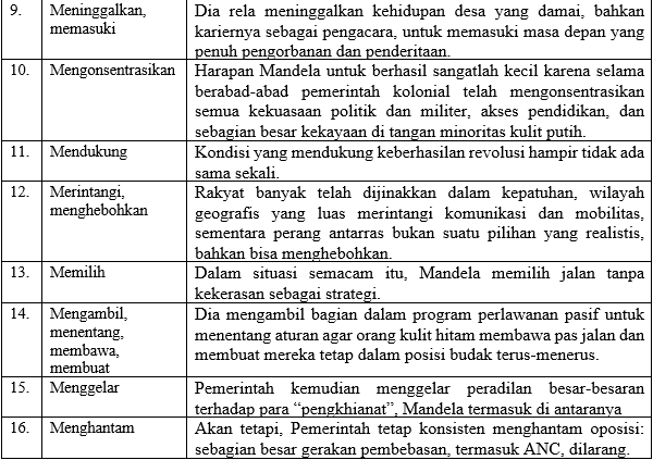 Tugas 2 Memahami Kaidah Kebahasaan dalam Teks &quot;Nelson