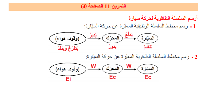 حل تمرين 11 صفحة 60 الفيزياء للسنة الثالثة متوسط - الجيل الثاني