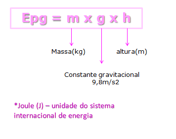 Blog de FQ: Manifestações de energia