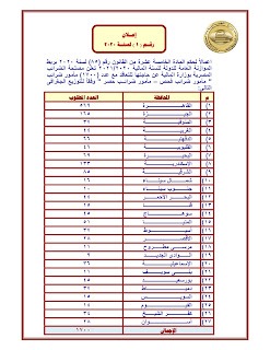 وظائف مصلحة الضرائب المصرية التقديم الكترونى من 22 نوفمبر 2020 وحتى 22 ديسمبر 2020