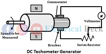 Electrical Tachometer - Construction & Types | DC & AC Tachometer